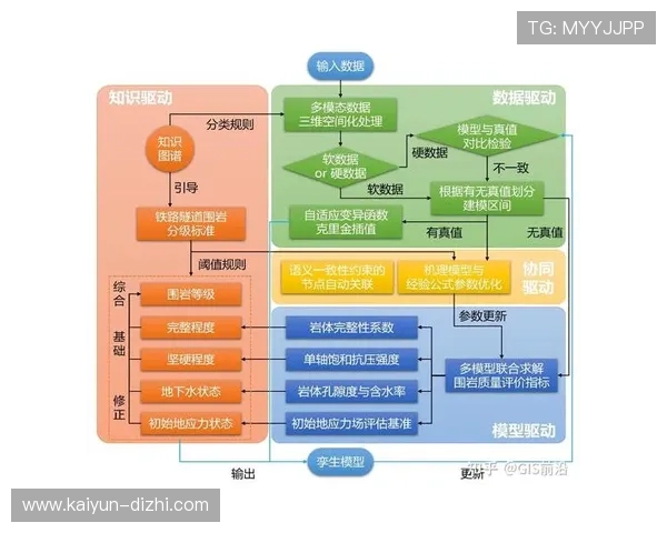 基于智能数据模型的现代竞技体育战术技术分析研究