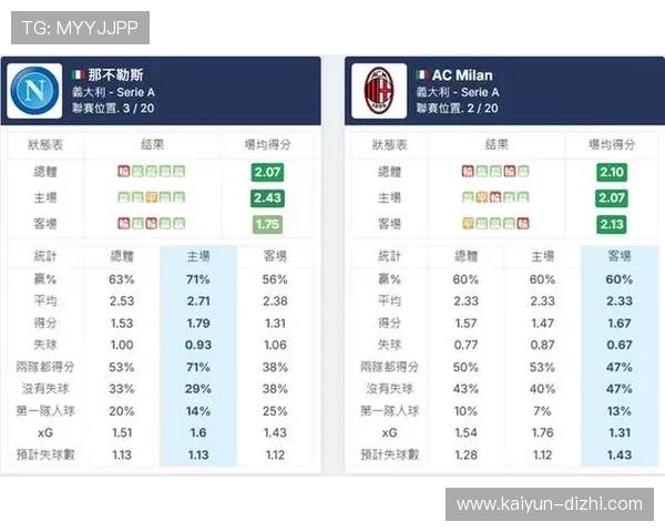 意甲数据全面解析与球队表现深度统计分析